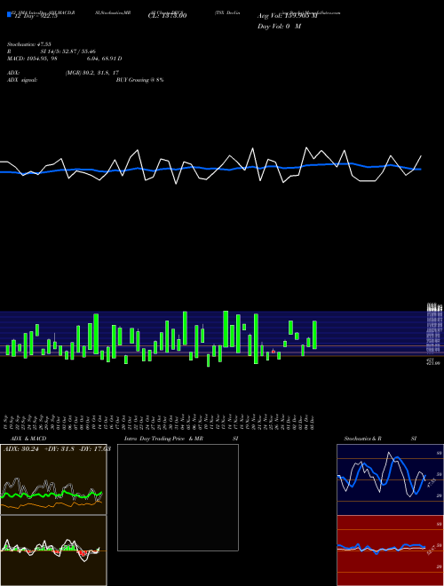 Chart Tsx Declining (DECS)  Technical (Analysis) Reports Tsx Declining [