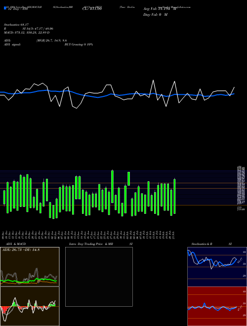 Chart Tsxv Declining (DECV)  Technical (Analysis) Reports Tsxv Declining [