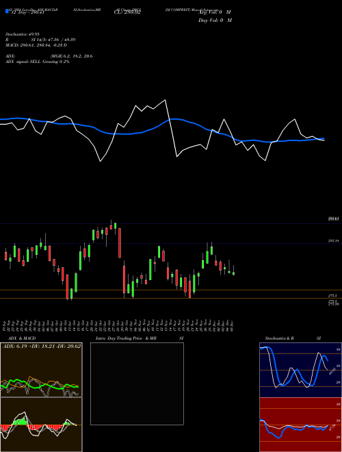 Chart Dj Compreit (DRCI)  Technical (Analysis) Reports Dj Compreit [