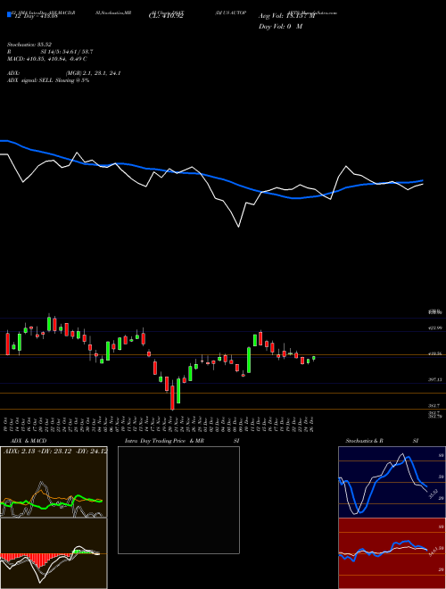 Chart Dj Us (DSAT)  Technical (Analysis) Reports Dj Us [