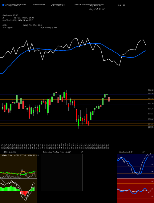 Chart Dj Us (DSAU)  Technical (Analysis) Reports Dj Us [