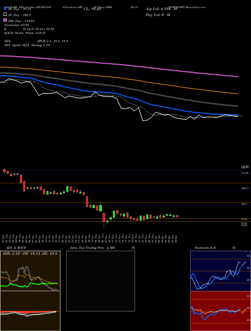 DJ US BSTRNGEMP DSBE Support Resistance charts DJ US BSTRNGEMP DSBE INDICES