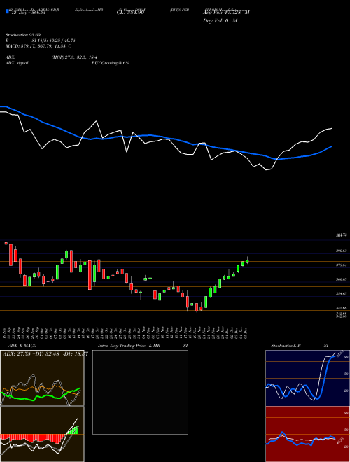 Chart Dj Us (DSCM)  Technical (Analysis) Reports Dj Us [