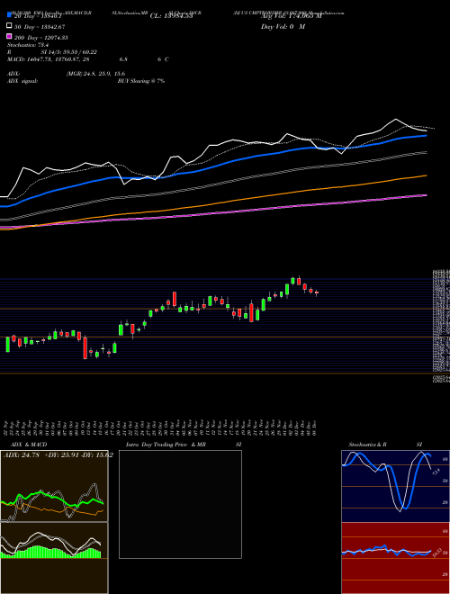 DJ US CMPTRHRDWR 23.087.900 DSCR Support Resistance charts DJ US CMPTRHRDWR 23.087.900 DSCR INDICES