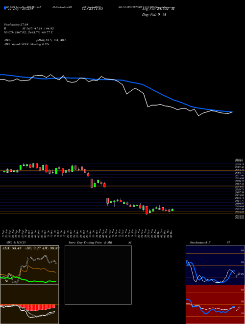 Chart Dj Us (DSCS)  Technical (Analysis) Reports Dj Us [