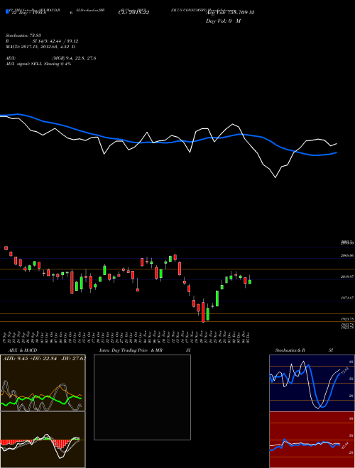Chart Dj Us (DSCY)  Technical (Analysis) Reports Dj Us [