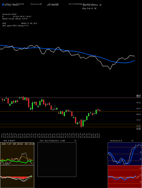 Chart Dj Us (DSDS)  Technical (Analysis) Reports Dj Us [