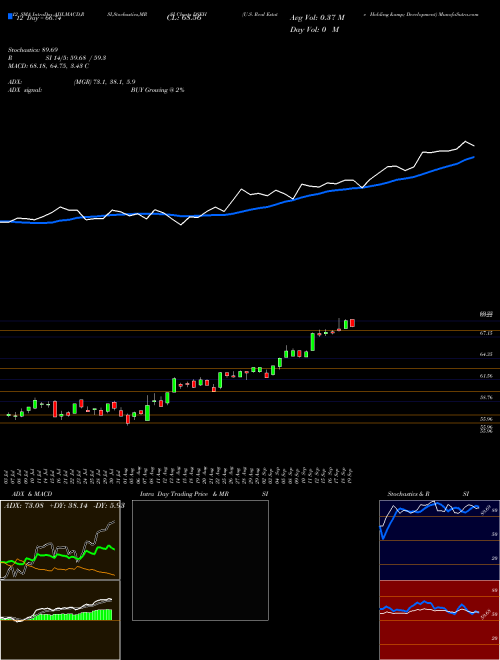 Chart U S (DSEH)  Technical (Analysis) Reports U S [