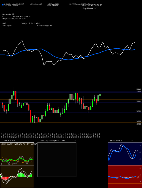 Chart Dj Us (DSEN)  Technical (Analysis) Reports Dj Us [