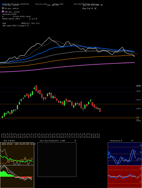 DJ US ELECTRCTY DSEU Support Resistance charts DJ US ELECTRCTY DSEU INDICES