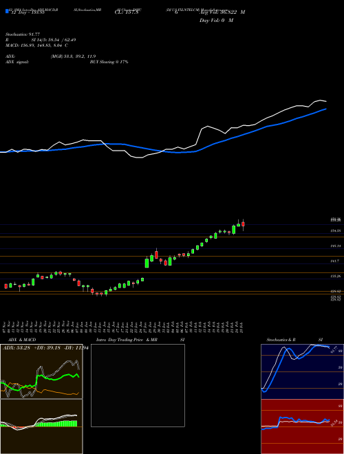 Chart Dj Us (DSFC)  Technical (Analysis) Reports Dj Us [