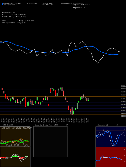 Chart Dj Us (DSGT)  Technical (Analysis) Reports Dj Us [