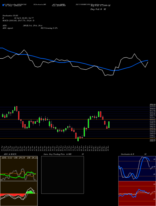 Chart Dj Us (DSHB)  Technical (Analysis) Reports Dj Us [