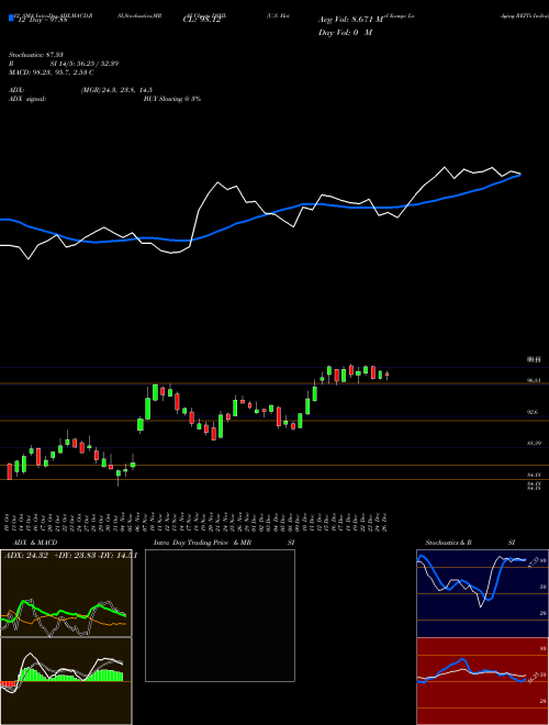 Chart U S (DSHL)  Technical (Analysis) Reports U S [