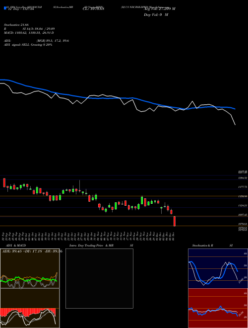 Chart Dj Us (DSHN)  Technical (Analysis) Reports Dj Us [