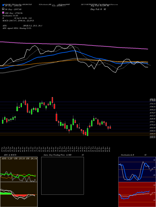DJ US HLTHCRPVDR 8.744.100 DSHP Support Resistance charts DJ US HLTHCRPVDR 8.744.100 DSHP INDICES