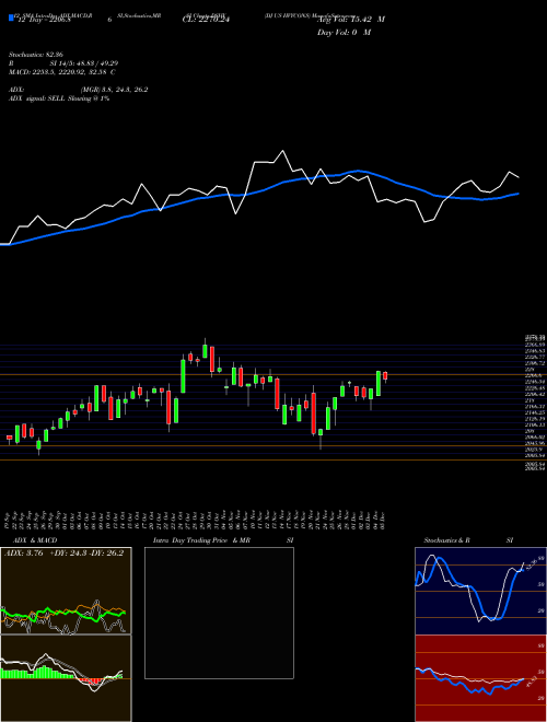 Chart Dj Us (DSHV)  Technical (Analysis) Reports Dj Us [
