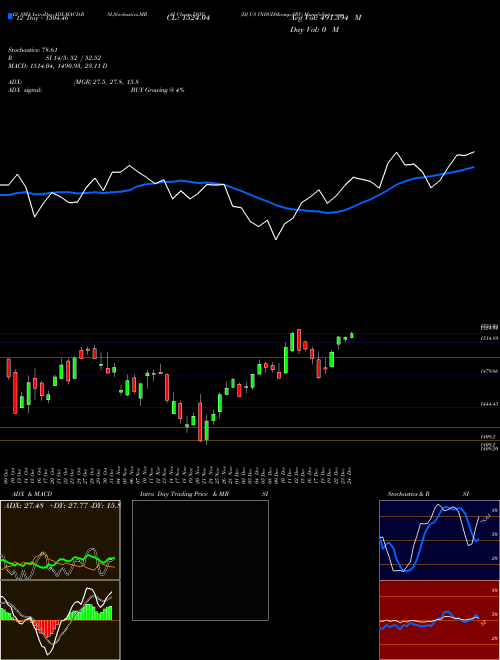 Chart Dj Us (DSIG)  Technical (Analysis) Reports Dj Us [