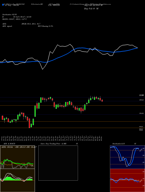 Chart U S (DSIO)  Technical (Analysis) Reports U S [