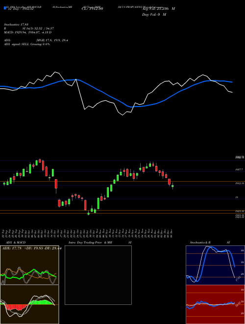Chart Dj Us (DSIP)  Technical (Analysis) Reports Dj Us [