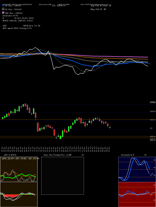 DJ US INSURANCE DSIR Support Resistance charts DJ US INSURANCE DSIR INDICES