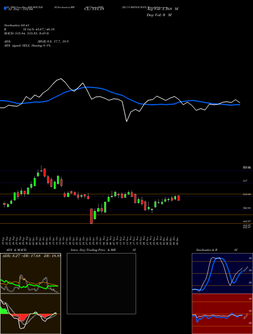 Chart Dj Us (DSIU)  Technical (Analysis) Reports Dj Us [