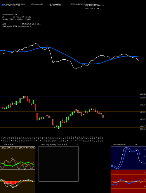 Chart Dj Us (DSIX)  Technical (Analysis) Reports Dj Us [