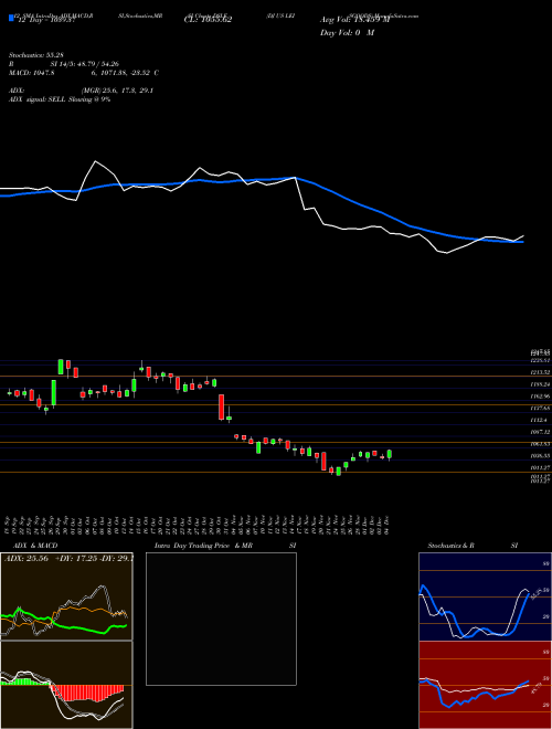 Chart Dj Us (DSLE)  Technical (Analysis) Reports Dj Us [