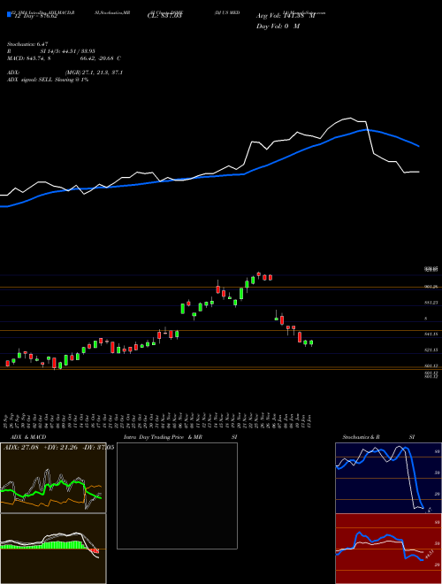 Chart Dj Us (DSME)  Technical (Analysis) Reports Dj Us [