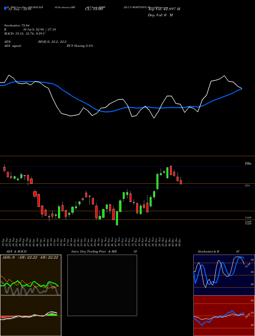 Chart Dj Us (DSMF)  Technical (Analysis) Reports Dj Us [