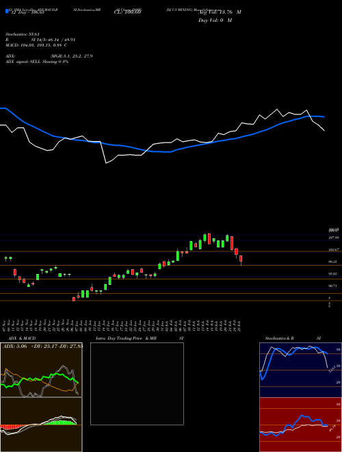 Chart Dj Us (DSMG)  Technical (Analysis) Reports Dj Us [