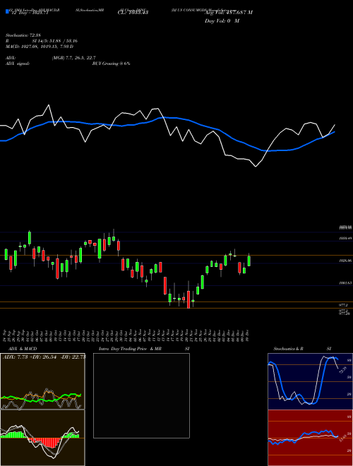 Chart Dj Us (DSNC)  Technical (Analysis) Reports Dj Us [