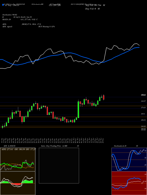 Chart Dj Us (DSOI)  Technical (Analysis) Reports Dj Us [