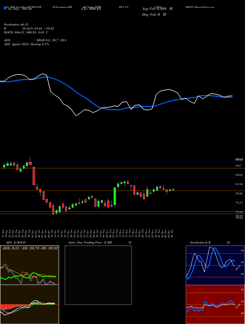 Chart Dj Us (DSPB)  Technical (Analysis) Reports Dj Us [