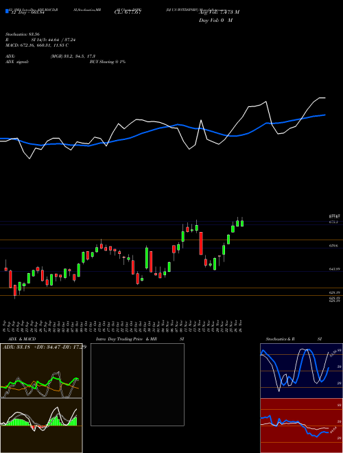 Chart Dj Us (DSPC)  Technical (Analysis) Reports Dj Us [