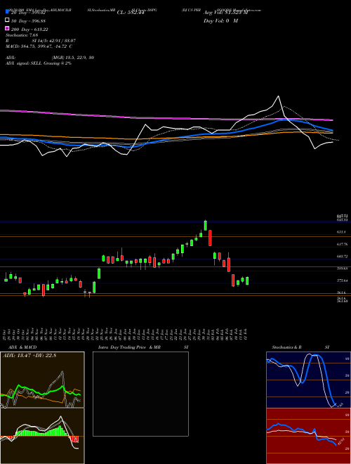 DJ US PERSGOODS DSPG Support Resistance charts DJ US PERSGOODS DSPG INDICES