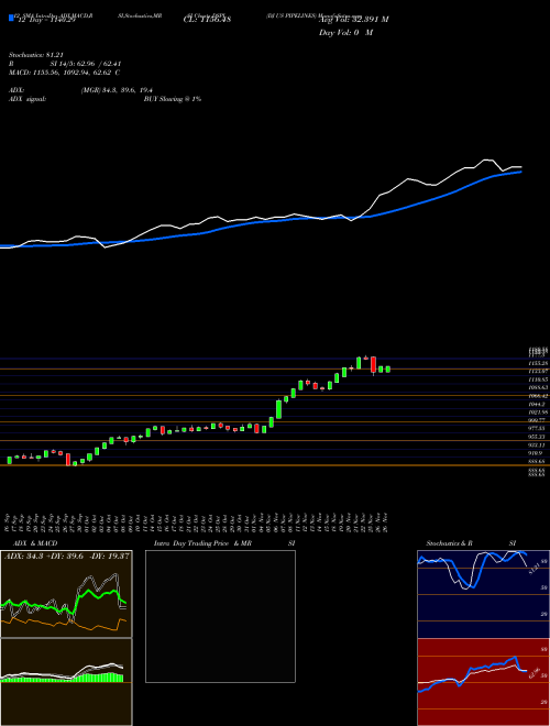 Chart Dj Us (DSPL)  Technical (Analysis) Reports Dj Us [