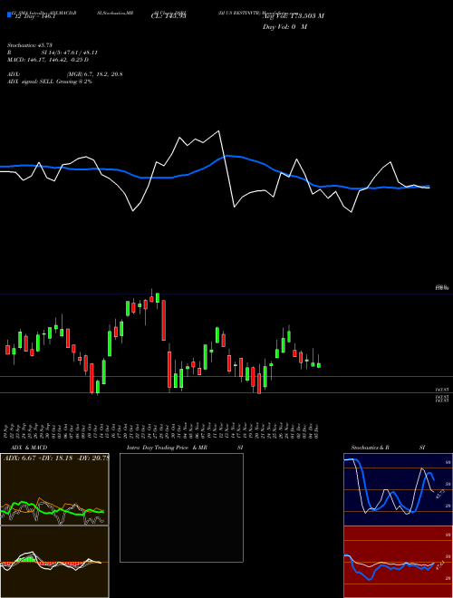 Chart Dj Us (DSRI)  Technical (Analysis) Reports Dj Us [