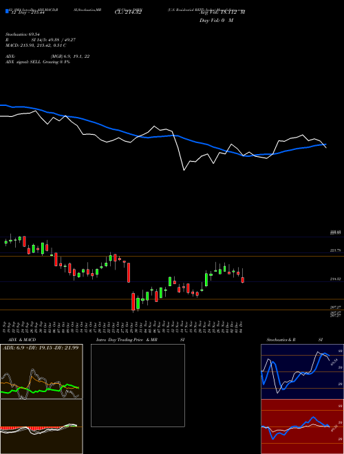 Chart U S (DSRN)  Technical (Analysis) Reports U S [