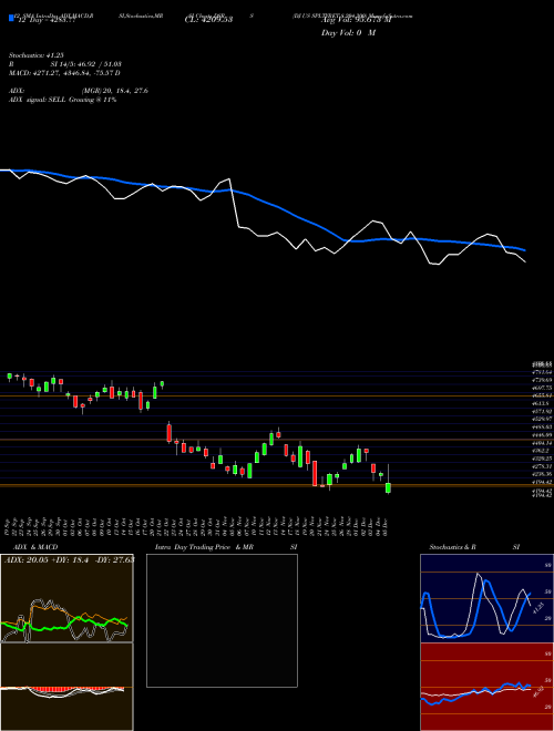 Chart Dj Us (DSRS)  Technical (Analysis) Reports Dj Us [