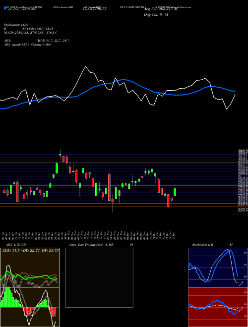 Chart Dj Us (DSSC)  Technical (Analysis) Reports Dj Us [