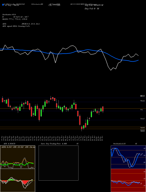 Chart Dj Us (DSSF)  Technical (Analysis) Reports Dj Us [