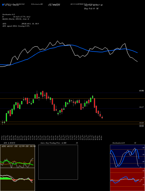 Chart Dj Us (DSUO)  Technical (Analysis) Reports Dj Us [