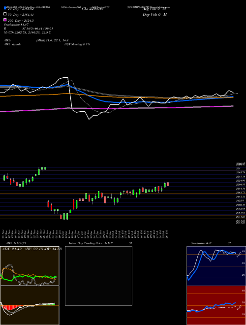 DJ COMPREIT TR DTCI Support Resistance charts DJ COMPREIT TR DTCI INDICES