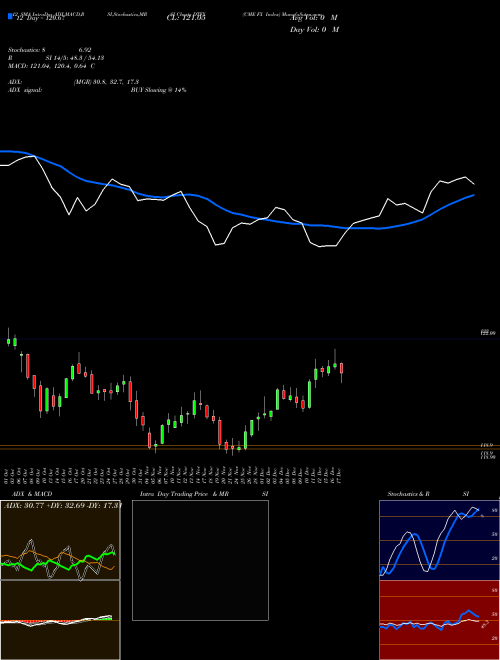 Chart Cme Fx (DTFX)  Technical (Analysis) Reports Cme Fx [
