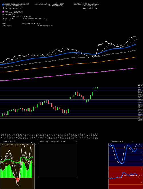 DJ INDUS AVG TR DTWI Support Resistance charts DJ INDUS AVG TR DTWI INDICES