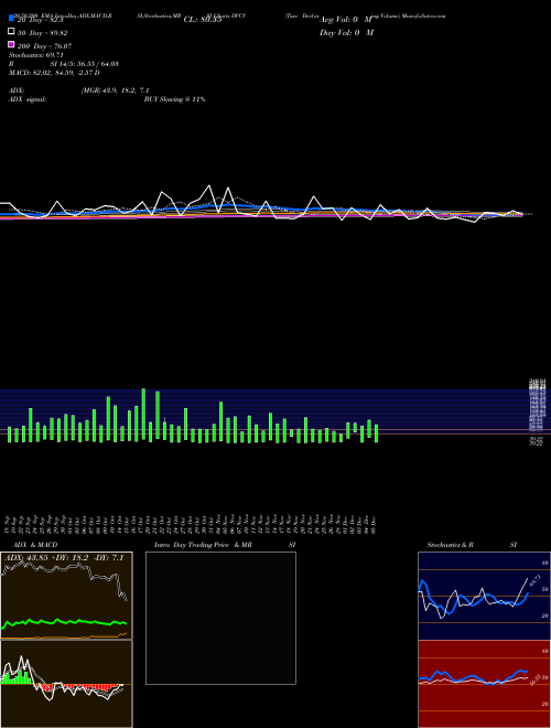 Tsxv Declining Volume DVCV Support Resistance charts Tsxv Declining Volume DVCV INDICES