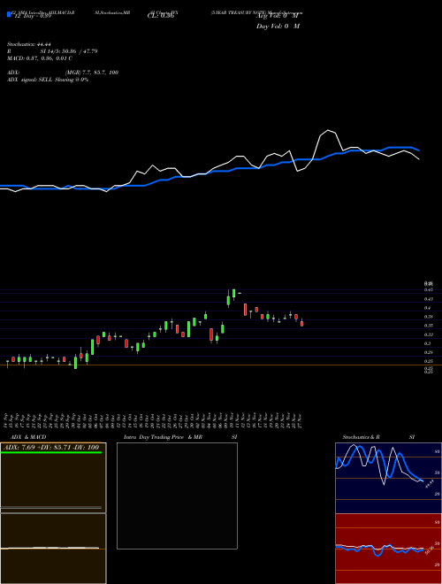 Chart 5 Year (FVX)  Technical (Analysis) Reports 5 Year [