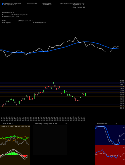 Chart Phlx Hsg (HGX)  Technical (Analysis) Reports Phlx Hsg [