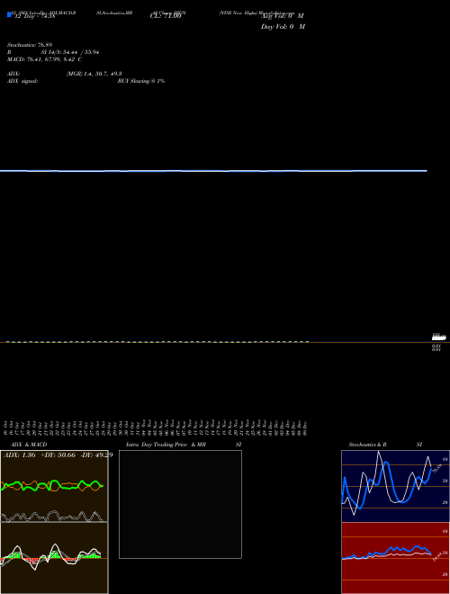 Chart Nyse New (HIGN)  Technical (Analysis) Reports Nyse New [